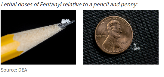 Lethal doses of Fentanyl relative to a pencil and a penny, emphasizing just how small a lethal dose actually is; smaller than a pencil lead.